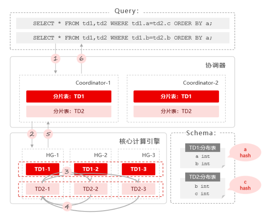 join查询下推.png