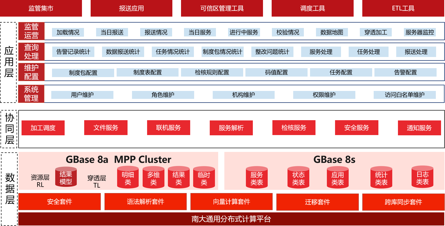 顺德农商行一表通系统项目|客户案例|天津南大通用数据技术股份有限公司|GBASE-致力于成为用户最信赖的数据库产品供应商